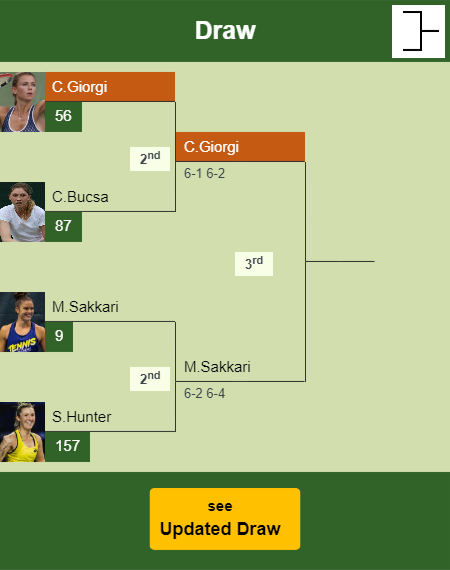 Camila Giorgi Draw info