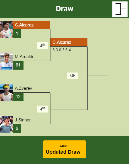 Carlos Alcaraz Draw info