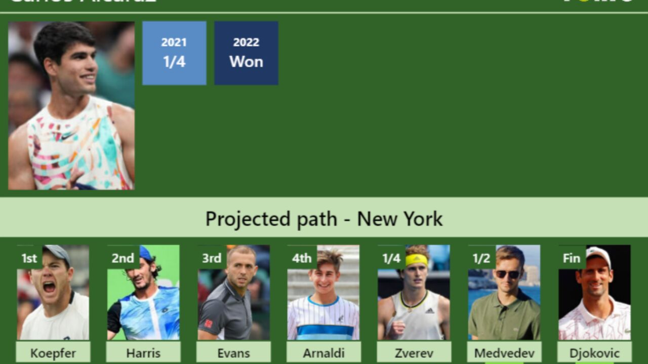 UPDATED QF]. Prediction, H2H of Adrian Mannarino's draw vs Ofner