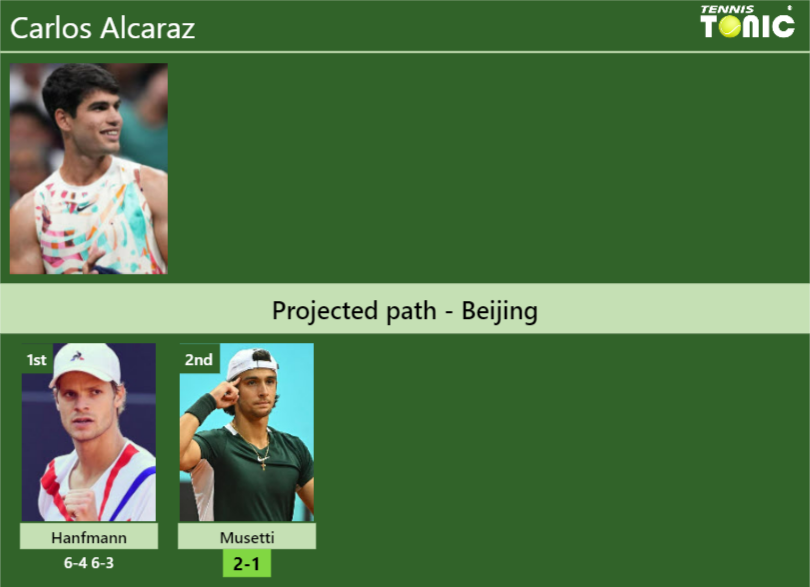 [UPDATED R2]. Prediction, H2H Of Carlos Alcaraz's Draw Vs Musetti To ...