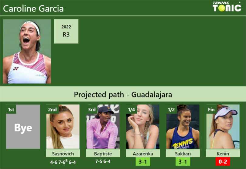 Caroline Garcia Stats info