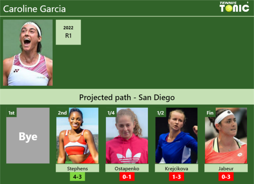 Caroline Garcia Stats Info Zewmikiioh Caroline Garcia Stats info