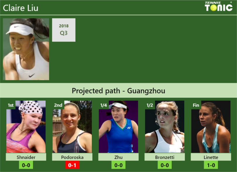 Claire Liu  Player Stats & More – WTA Official