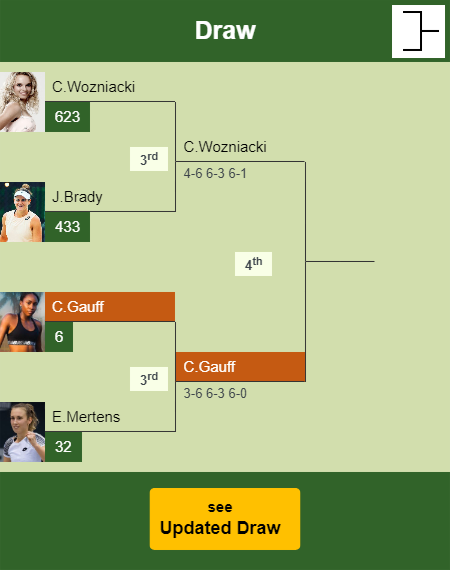 Cori Gauff Draw info