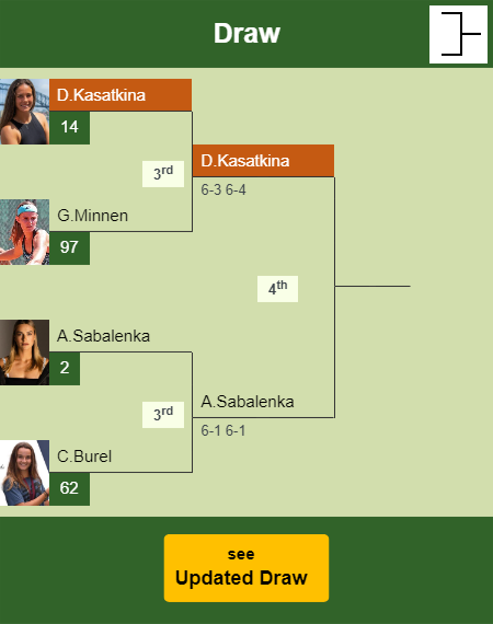Daria Kasatkina Draw info