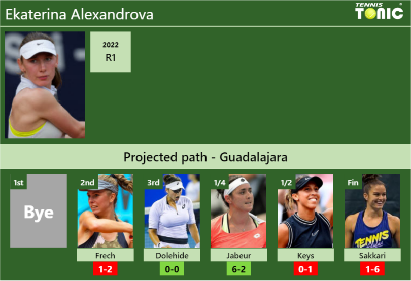 GUADALAJARA DRAW. Ekaterina Alexandrova's prediction with Frech next ...