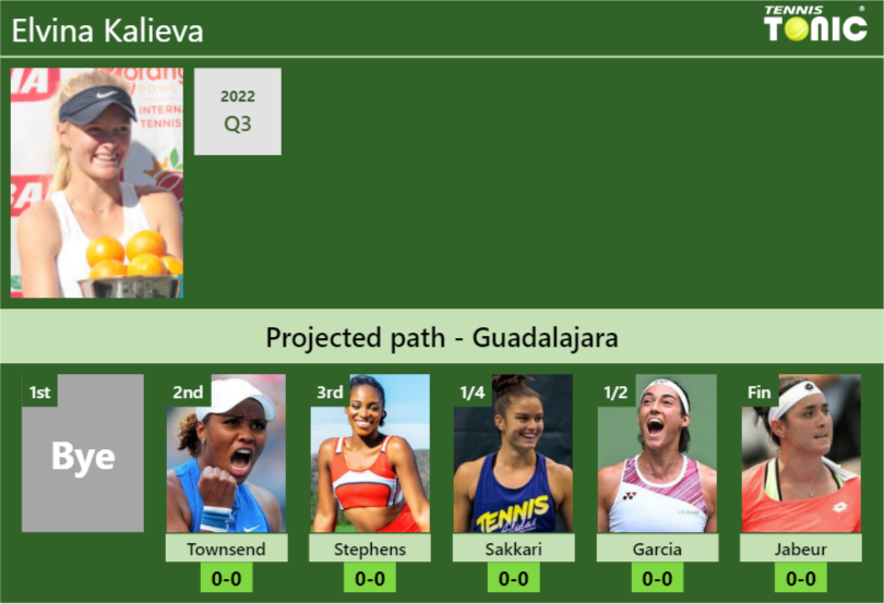GUADALAJARA DRAW. Elvina Kalieva’s prediction with Townsend next. H2H and rankings