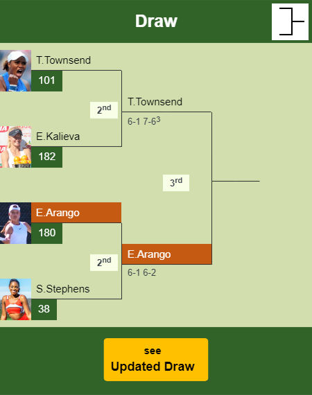 Emiliana Arango Draw info