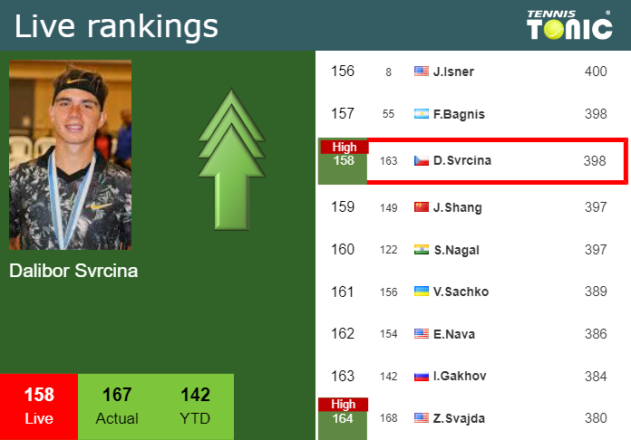 Friday Live Ranking Dalibor Svrcina S892p3e8 Friday Live Ranking Dalibor Svrcina