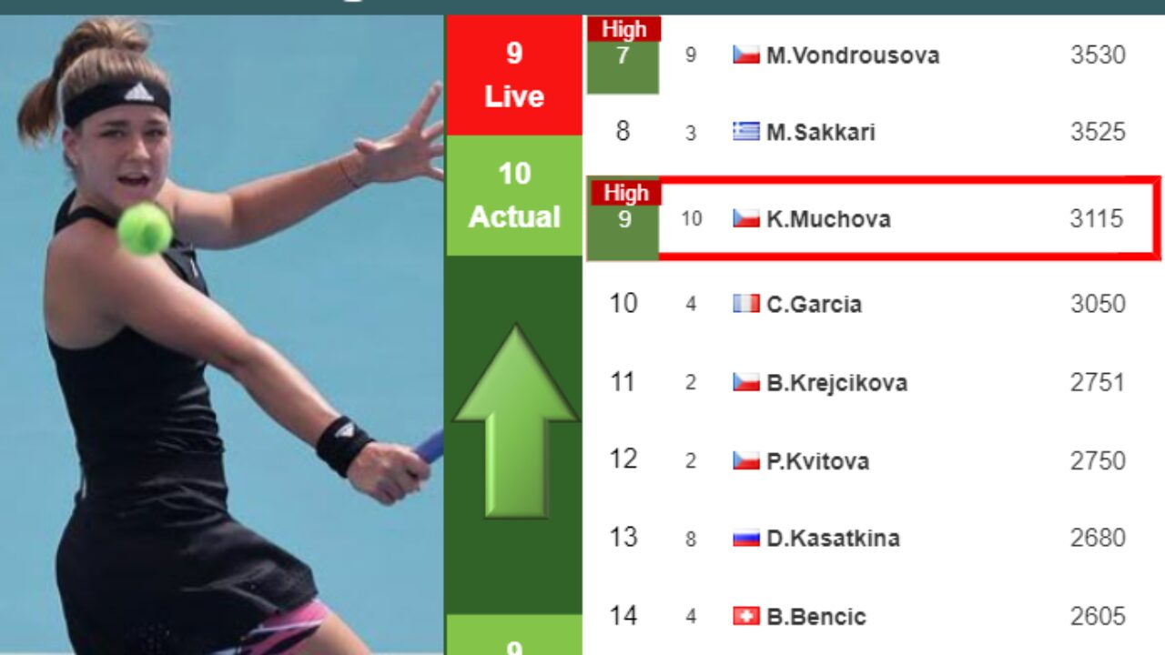 live womens tennis rankings