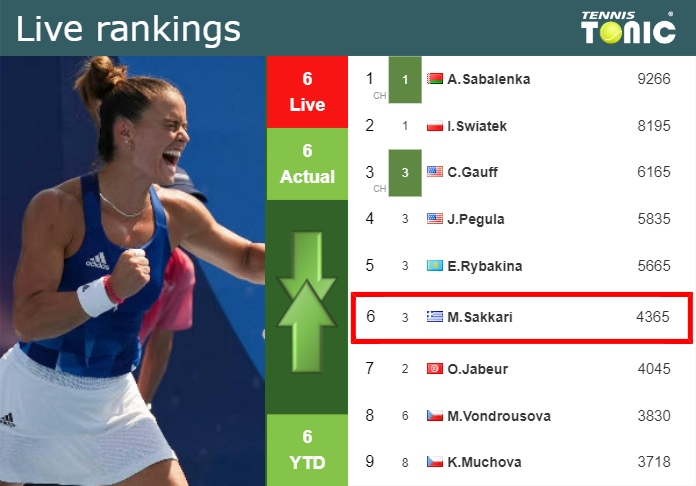 Friday Live Ranking Maria Sakkari Ztnwbfck Friday Live Ranking Maria Sakkari