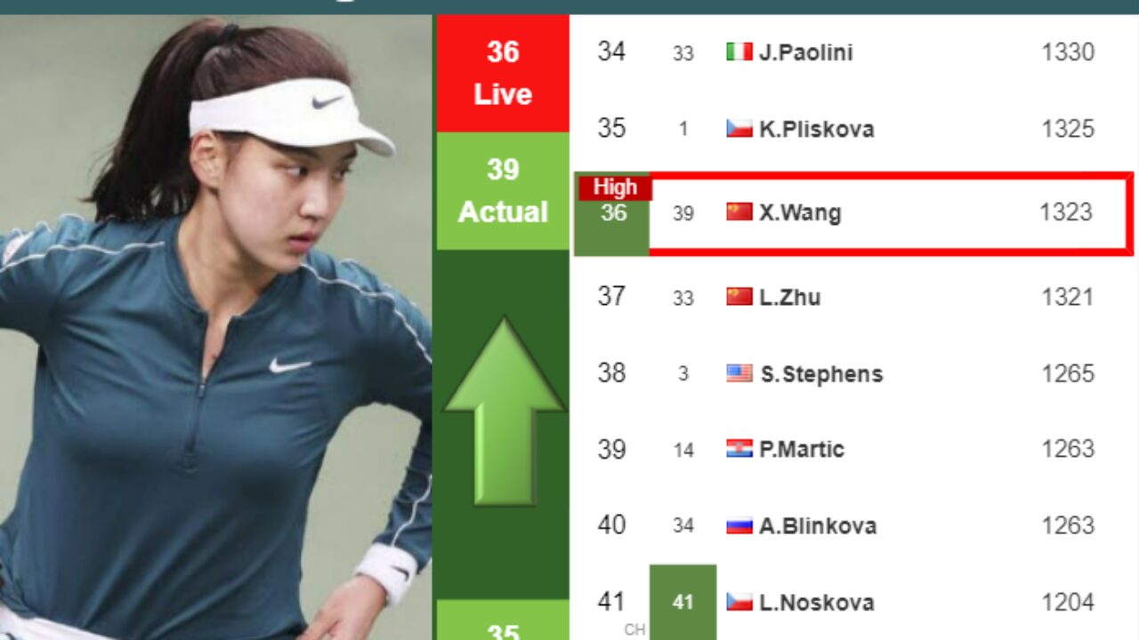 UPDATED SF]. Prediction, H2H of Xinyu Wang's draw vs Zhu, Krueger to win  the Osaka - Tennis Tonic - News, Predictions, H2H, Live Scores, stats