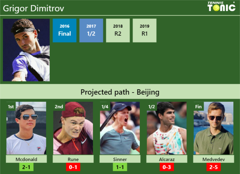 Dimitrov vs McDonald: My Prediction for This Exciting Game