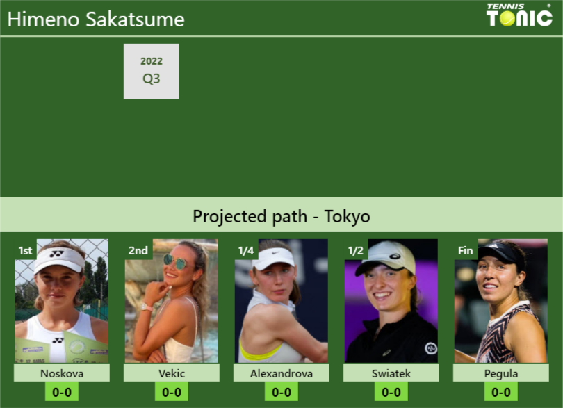 TOKYO DRAW. Himeno Sakatsume’s prediction with Noskova next. H2H and rankings