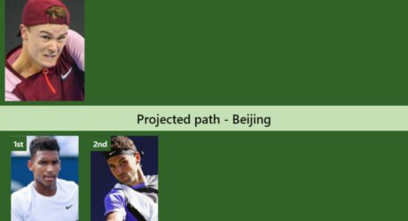 UPDATED R2]. Prediction, H2H of Tomas Martin Etcheverry's draw vs Ruud to  win the Beijing - Tennis Tonic - News, Predictions, H2H, Live Scores, stats