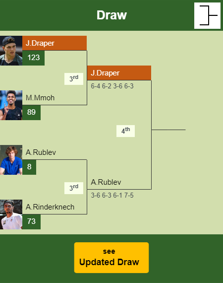 Jack Draper Draw info