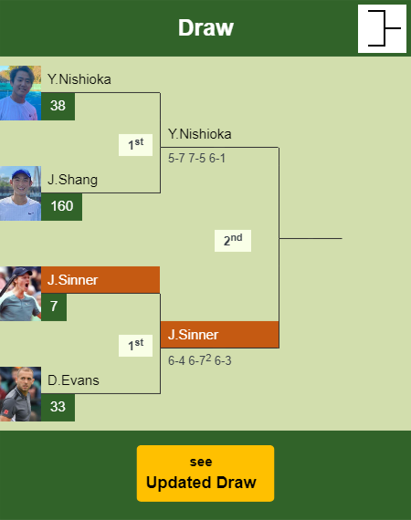 Jannik Sinner Draw info