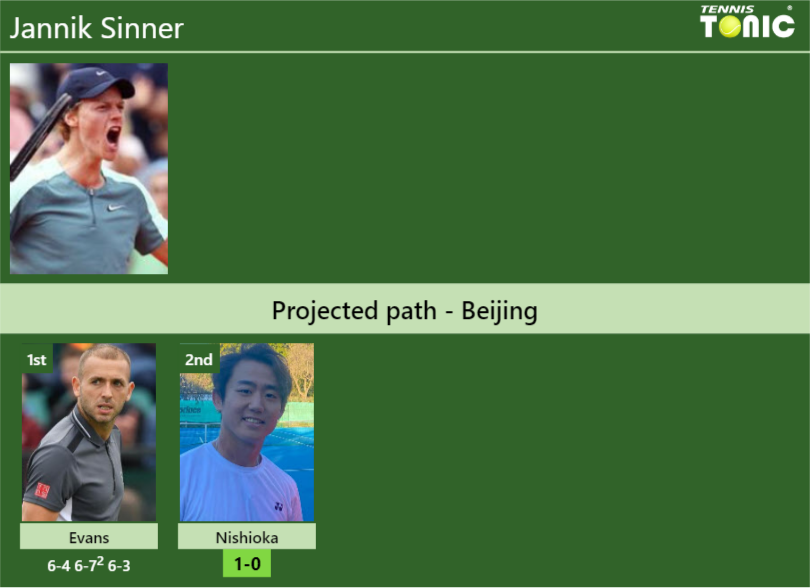 [UPDATED R2]. Prediction, H2H Of Jannik Sinner's Draw Vs Nishioka To ...