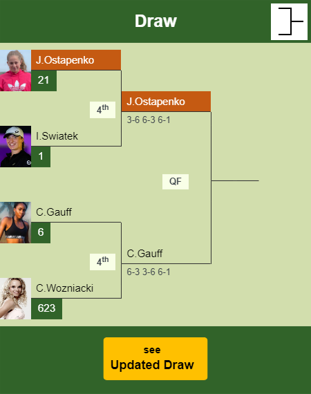 Jelena Ostapenko Draw info