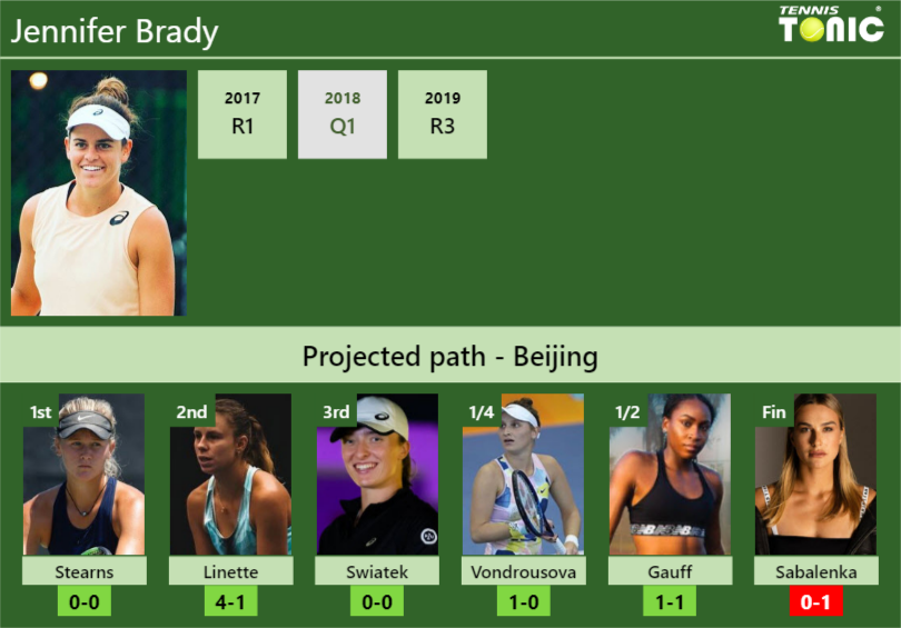 BEIJING DRAW. Jennifer Brady’s prediction with Stearns next. H2H and rankings