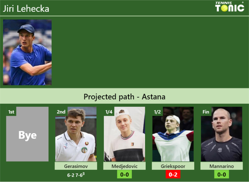 UPDATED QF]. Prediction, H2H of Adrian Mannarino's draw vs Ofner