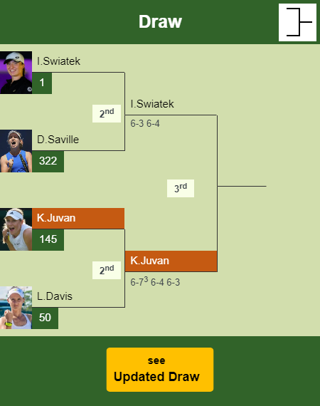 Kaja Juvan Draw info