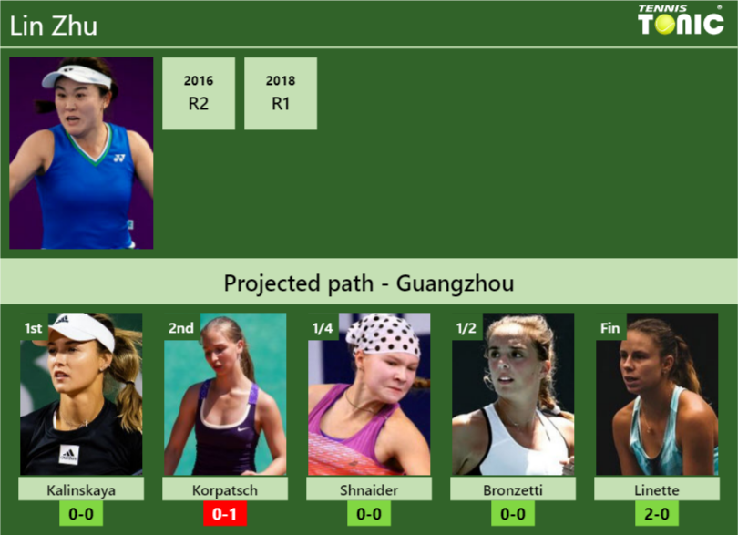 UPDATED SF]. Prediction, H2H of Xinyu Wang's draw vs Zhu, Krueger to win  the Osaka - Tennis Tonic - News, Predictions, H2H, Live Scores, stats