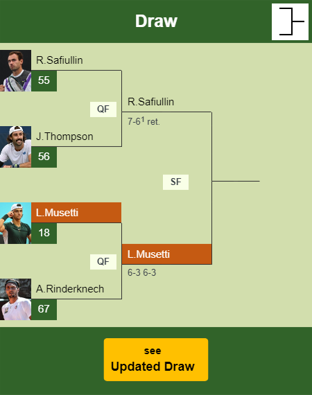 Lorenzo Musetti Draw info