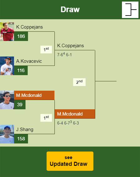 Mackenzie Mcdonald Draw info