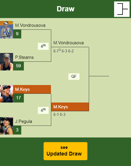 Madison Keys Draw info