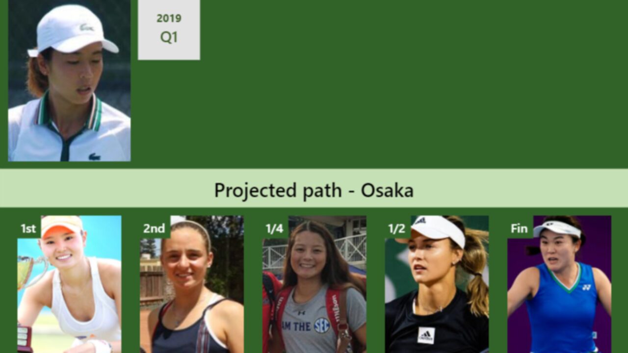UPDATED SF]. Prediction, H2H of Xinyu Wang's draw vs Zhu, Krueger to win  the Osaka - Tennis Tonic - News, Predictions, H2H, Live Scores, stats