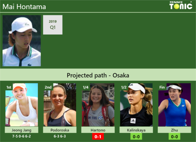 Mai Hontama Stats Info Pkdh1te27f Mai Hontama Stats info