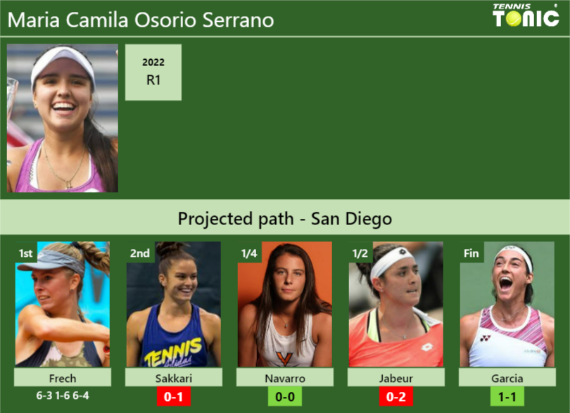 [UPDATED R2]. Prediction, H2H of Maria Camila Osorio Serrano's draw vs ...