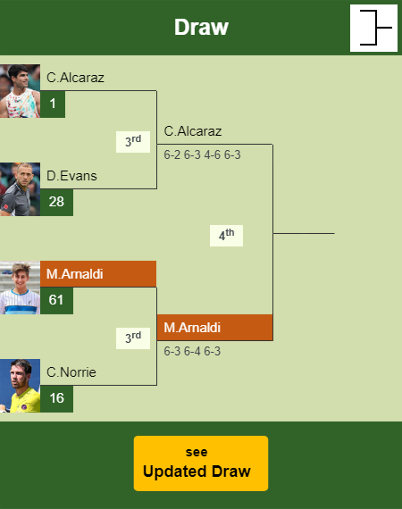 Matteo Arnaldi Draw info