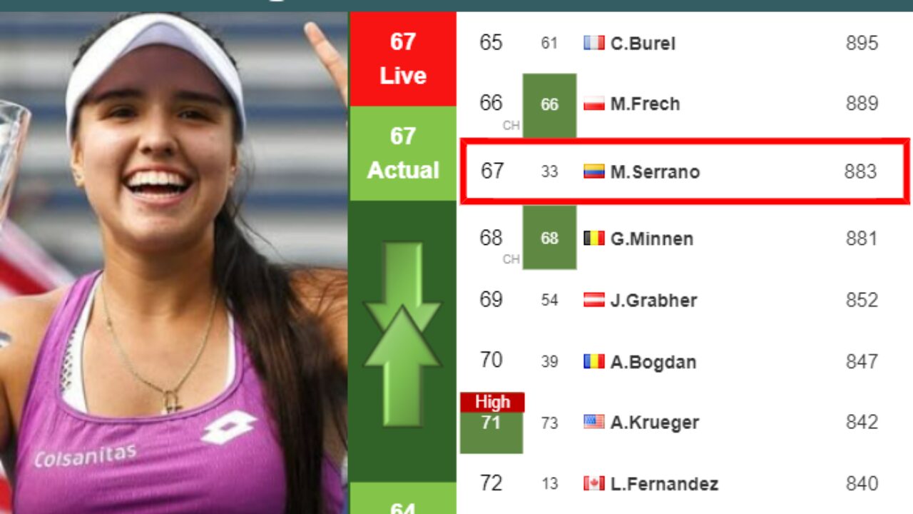 LIVE RANKINGS. Frech's rankings prior to competing against Osorio Serrano  in Guadalajara - Tennis Tonic - News, Predictions, H2H, Live Scores, stats