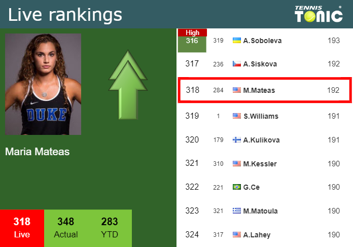LIVE RANKINGS. Navarro achieves a new career-high before fighting against  Kenin in San Diego - Tennis Tonic - News, Predictions, H2H, Live Scores,  stats