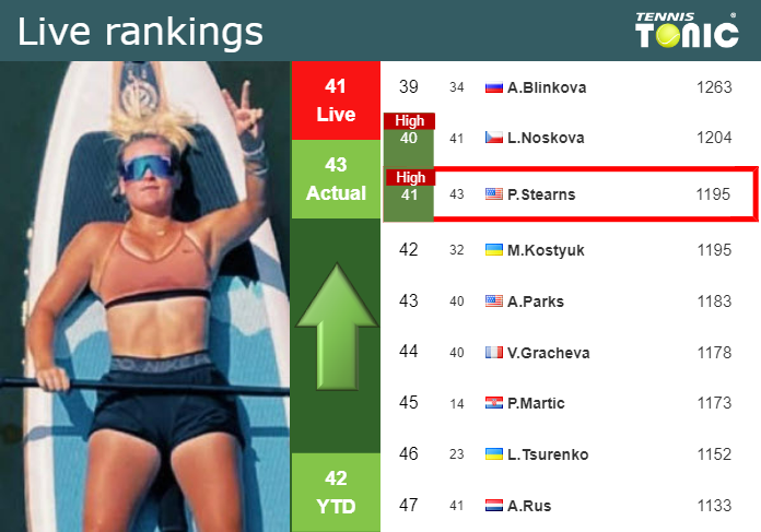Monday Live Ranking Peyton Stearns 9vifzoy3 Monday Live Ranking Peyton Stearns