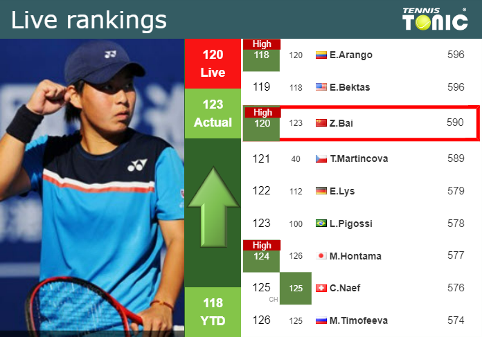 Monday Live Ranking Zhuoxuan Bai