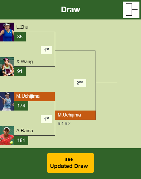 Moyuka Uchijima Draw info