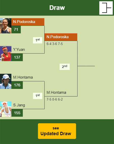 Nadia Podoroska Draw info