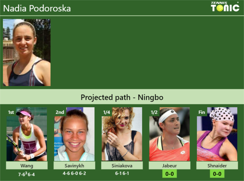 Nadia Podoroska Stats info
