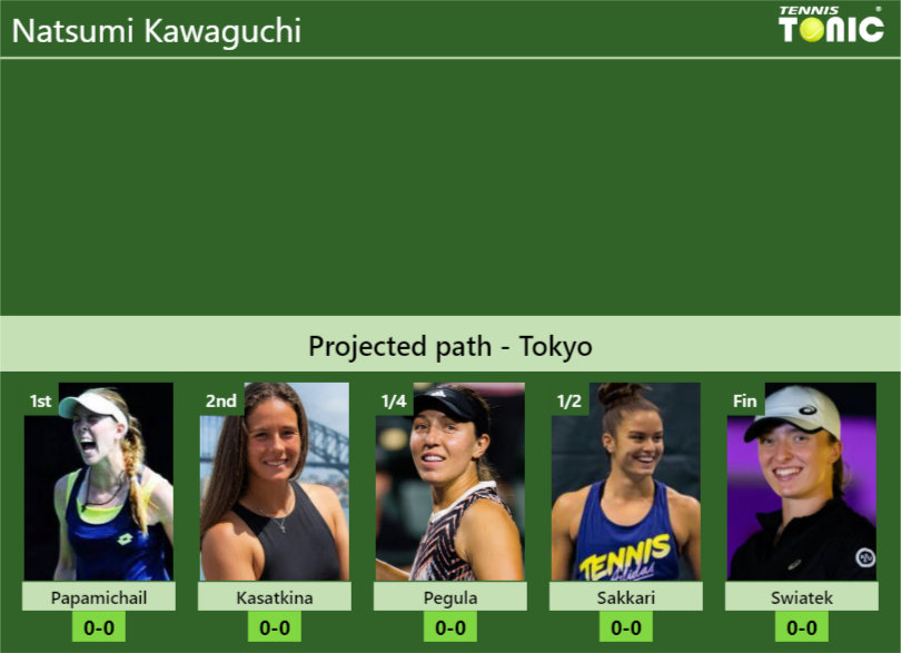 TOKYO DRAW. Natsumi Kawaguchi’s prediction with Papamichail next. H2H and rankings Natsumi Kawaguchi Stats info