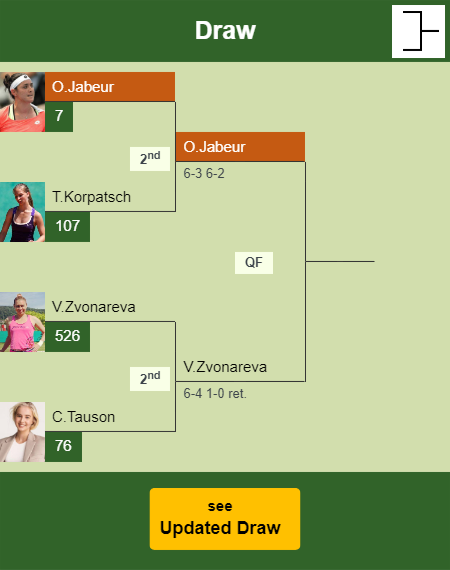 Ons Jabeur Draw info