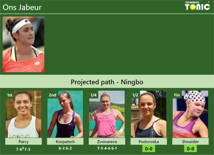 Ons Jabeur Stats Info 74a5try5wk Ons Jabeur Stats info