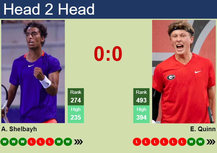 H2H, prediction of Abedallah Shelbayh vs Ethan Quinn in Charleston Challenger with odds, preview, pick | 29th September 2023