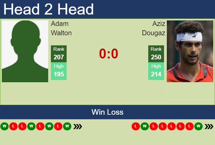 Prediction and head to head Adam Walton vs. Aziz Dougaz