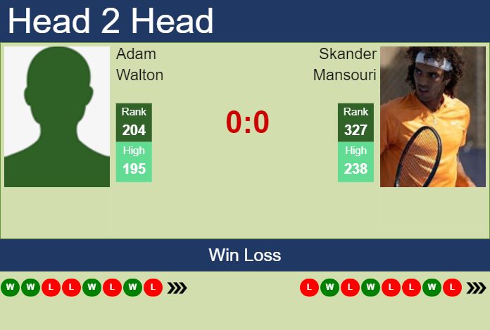 Prediction and head to head Adam Walton vs. Skander Mansouri