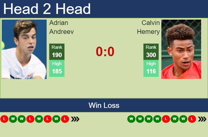 Prediction And Head To Head Adrian Andreev Vs. Calvin Hemery 1wqbbgne78 Prediction and head to head Adrian Andreev vs. Calvin Hemery