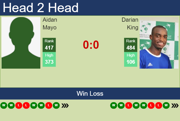 Prediction and head to head Aidan Mayo vs. Darian King