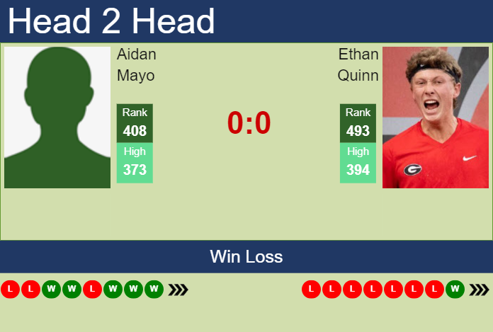 H2H, prediction of Aidan Mayo vs Ethan Quinn in Charleston Challenger with odds, preview, pick | 28th September 2023